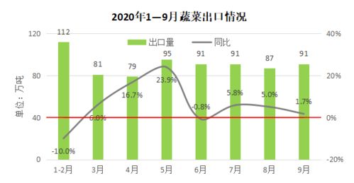 三季度我國農產品貿易呈現新格局，計算機軟硬件技術研發賦能產業升級機遇涌現