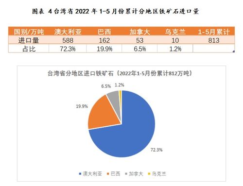 近年中國臺灣省黑色相關商品進出口貿易與技術研發態勢分析