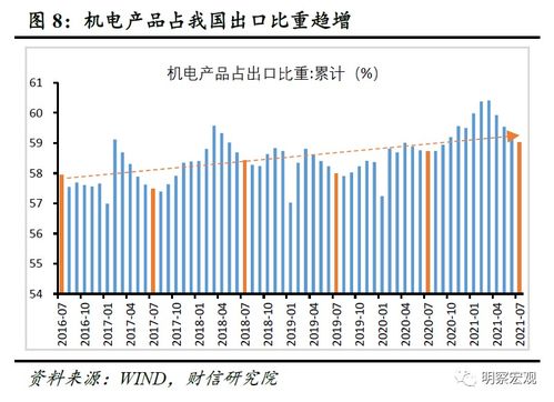 財信研究解讀7月外貿數據 內需放緩下的出口韌性凸顯與國內貿易挑戰